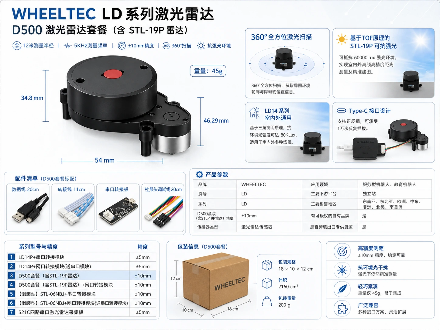 Tannai Robotics 360-Degree DTOF LiDAR — detail view